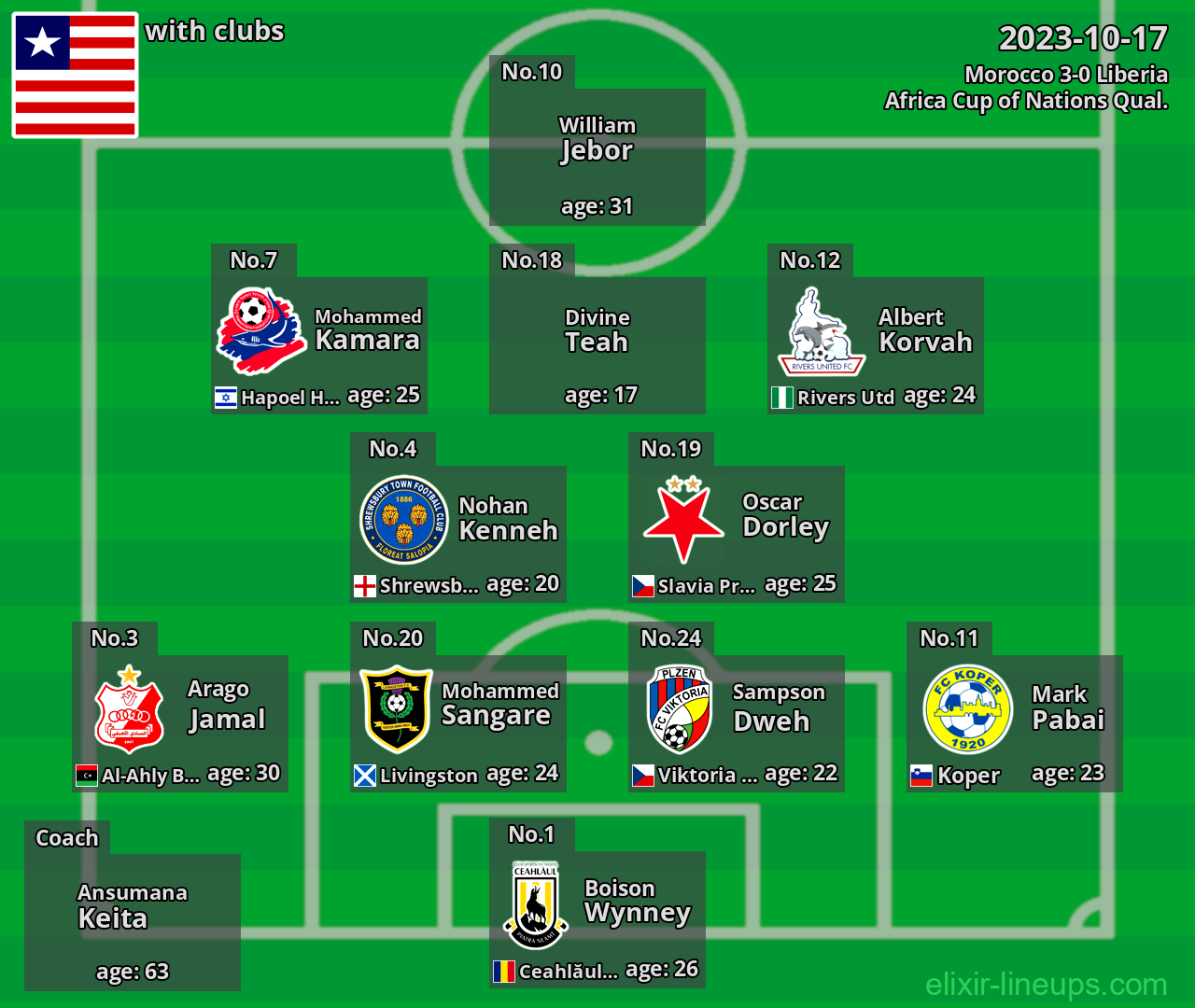 Liberia 2023-10-17