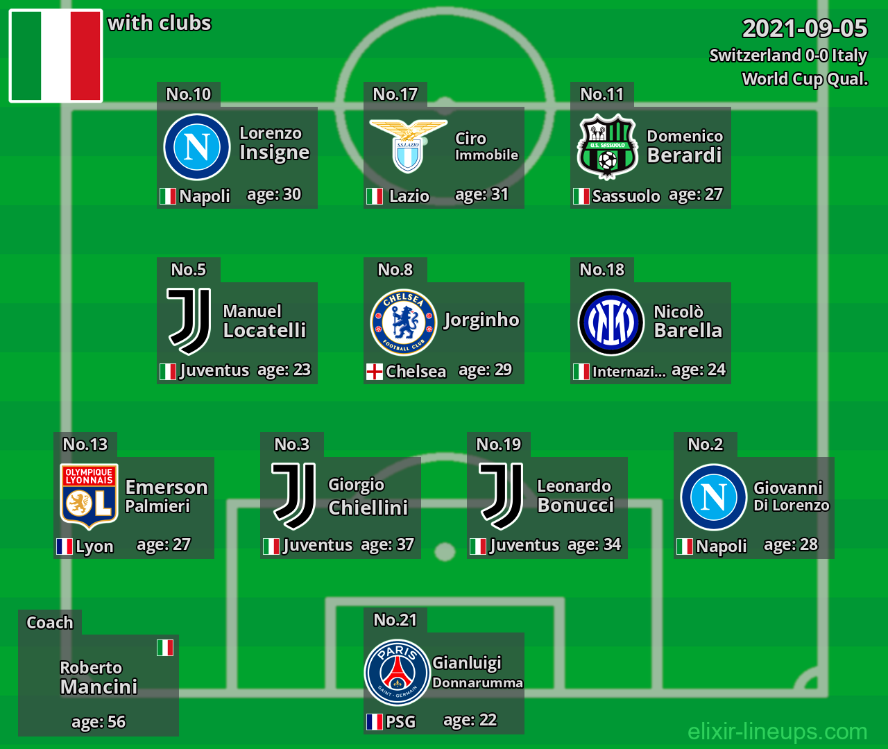 Italy 2021-09-05