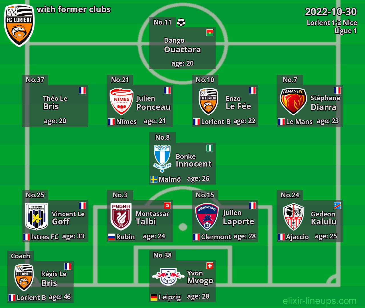 Lorient with latter clubs 2022-10-30