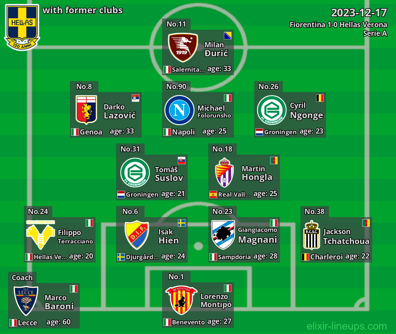 Hellas Verona with former clubs 2023-12-17