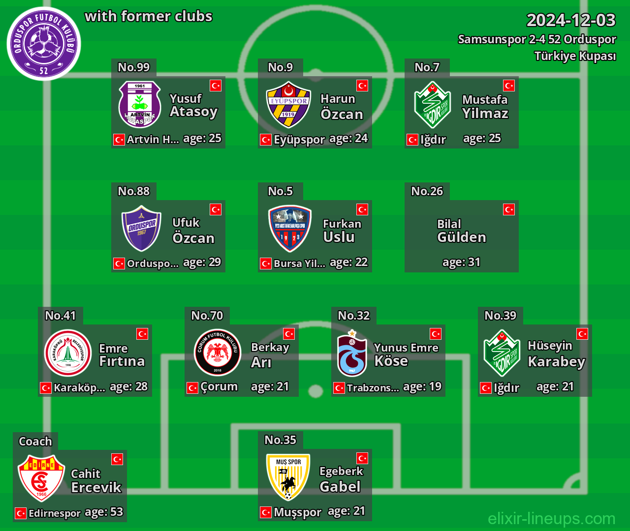 52 Orduspor with former clubs 2024-12-03