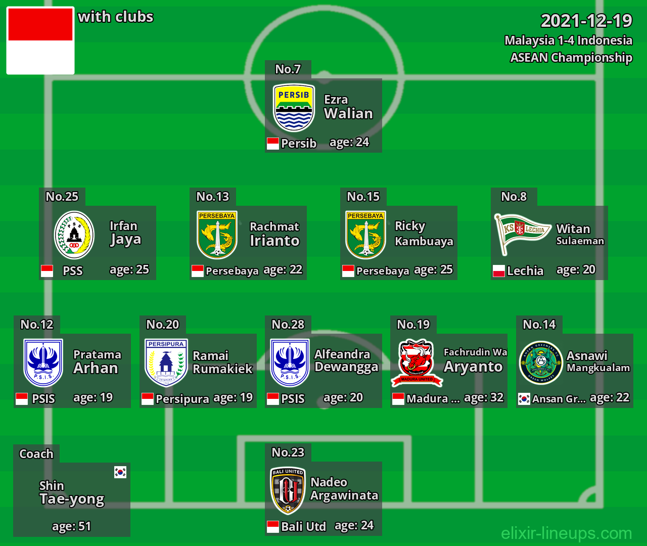 Indonesia 2021-12-19