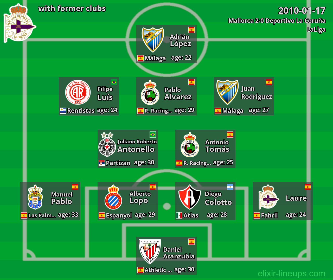 Deportivo La Coruña with former clubs 2010-01-17