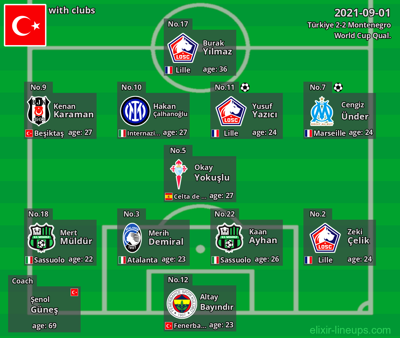 Türkiye 2021-09-01