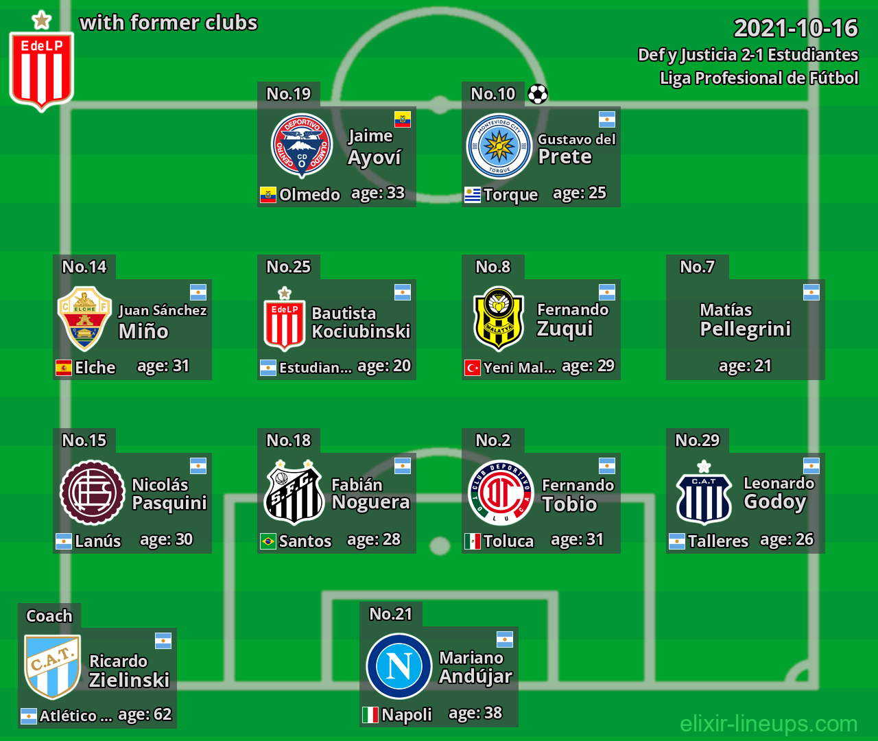 Estudiantes with former clubs 2021-10-16