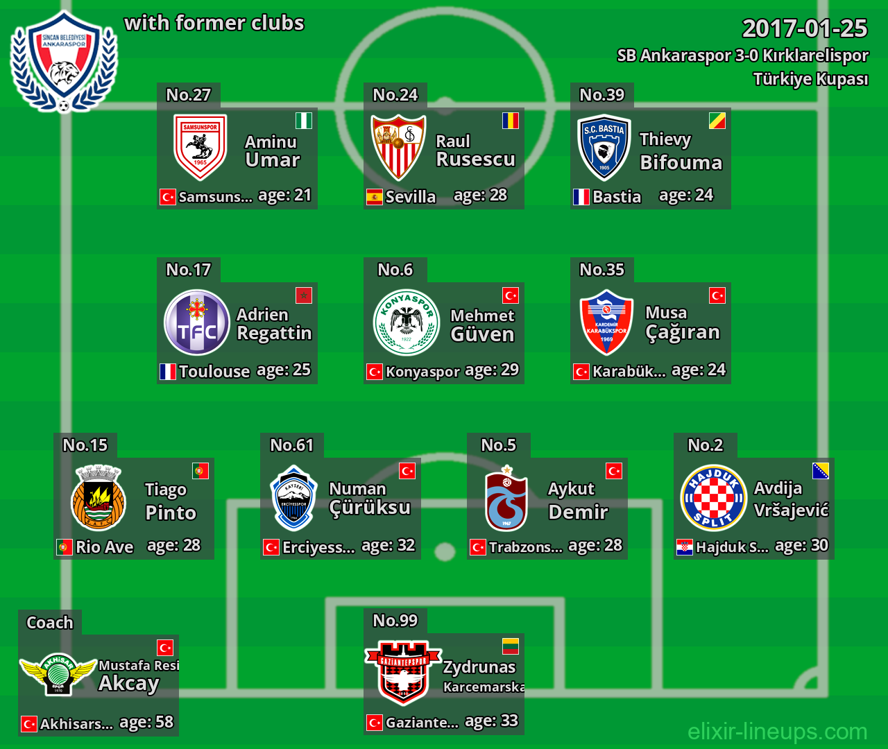 SB Ankaraspor with latter clubs 2017-01-25