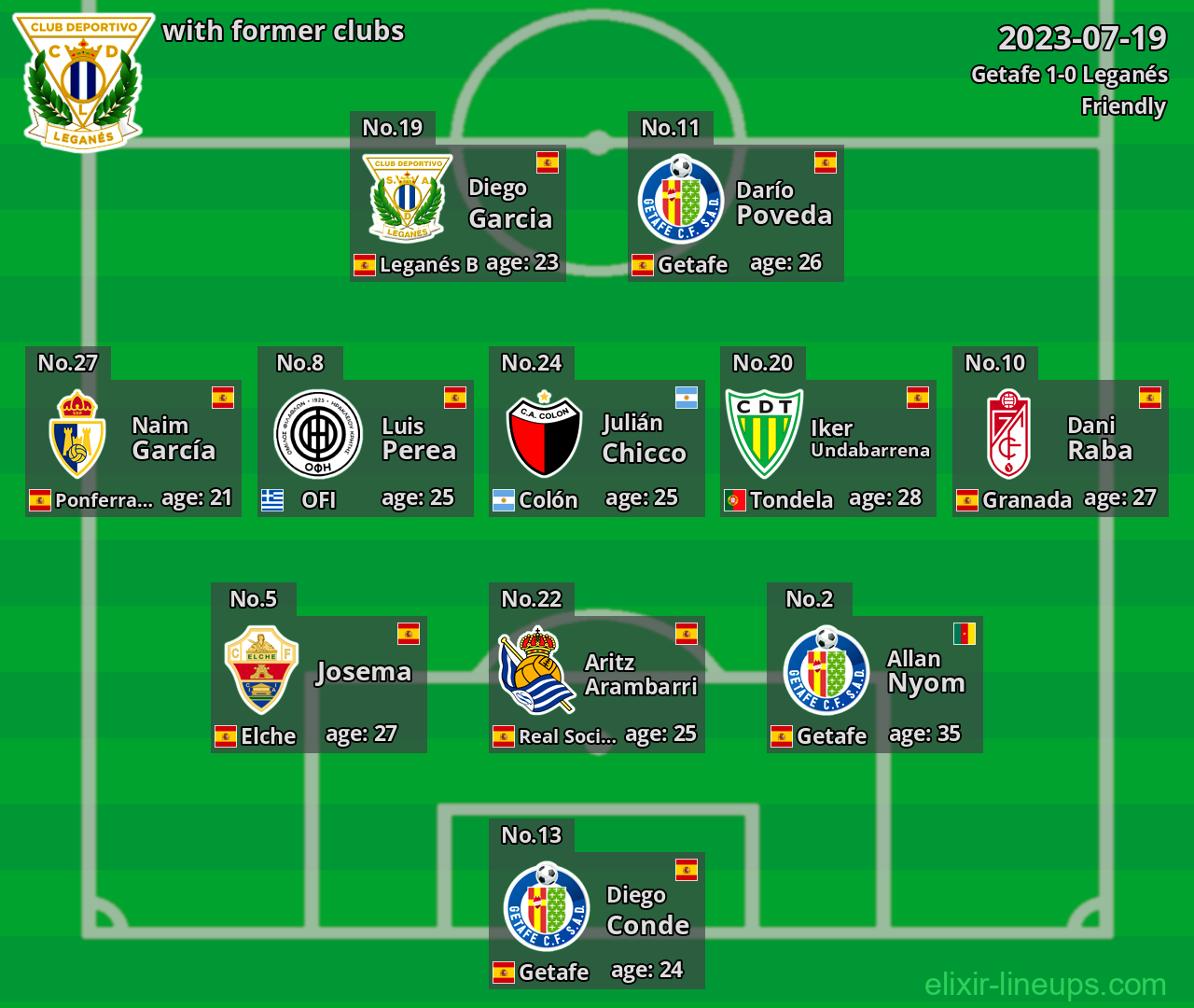 Leganés with latter clubs 2023-07-19