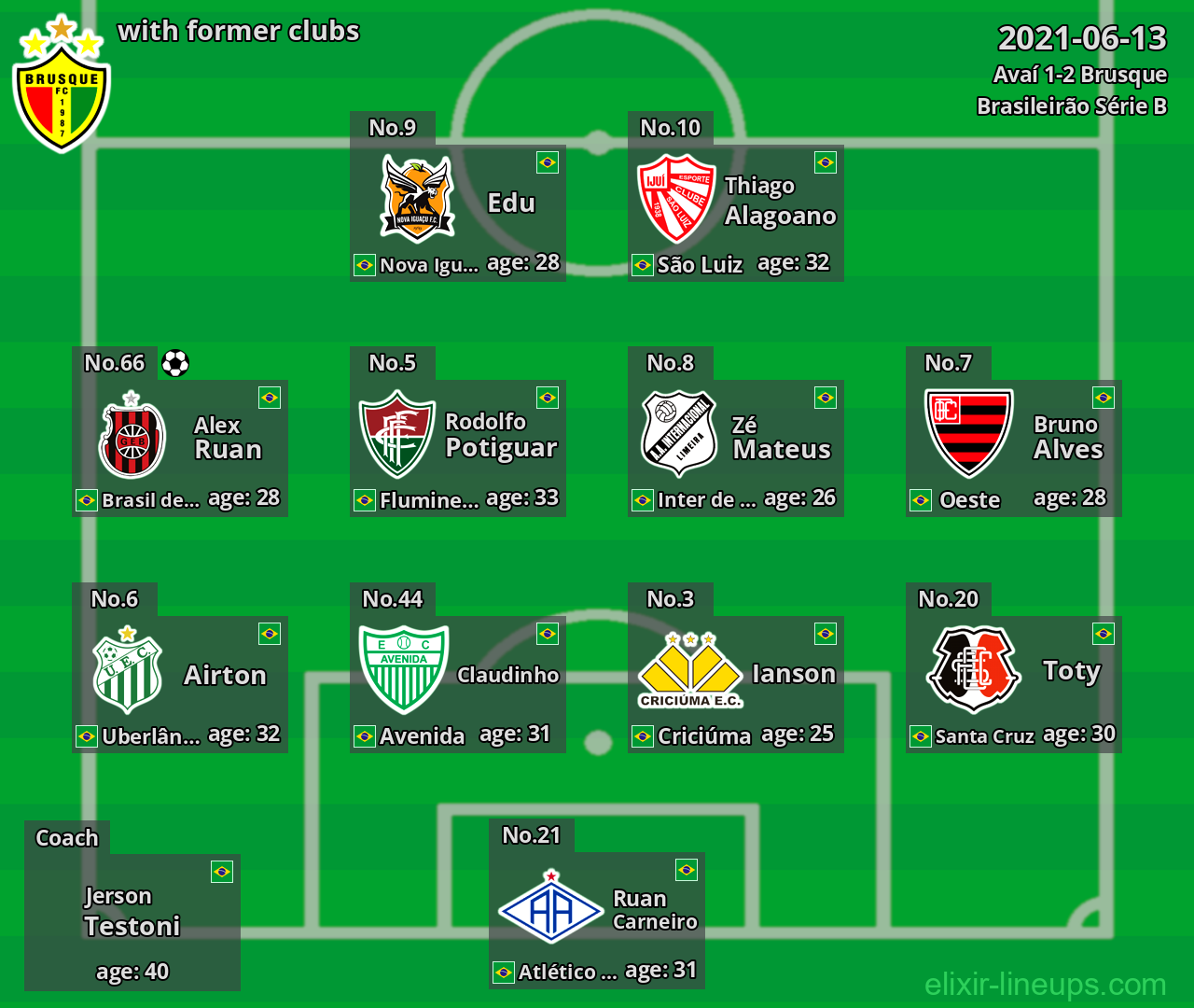 Brusque with former clubs 2021-06-13