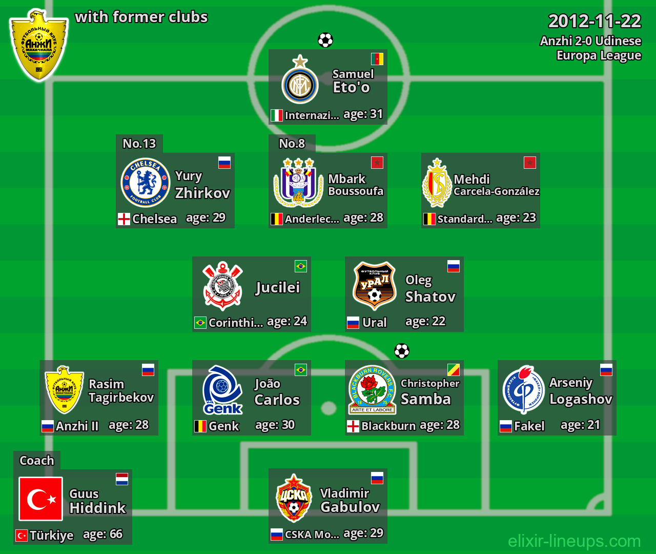 Anzhi with former clubs 2012-11-22