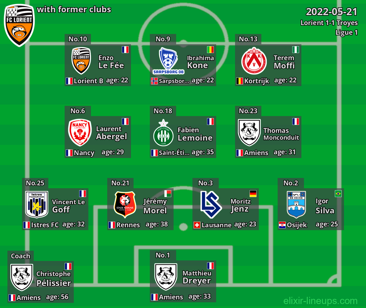 Lorient with former clubs 2022-05-21