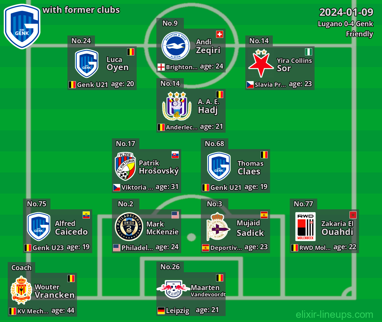 Genk with latter clubs 2024-01-09