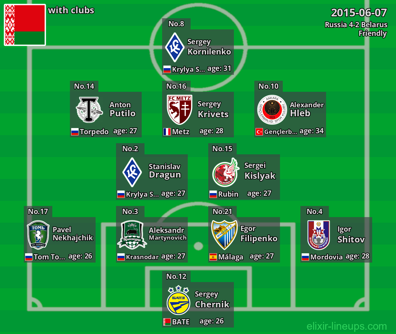Belarus 2015-06-07