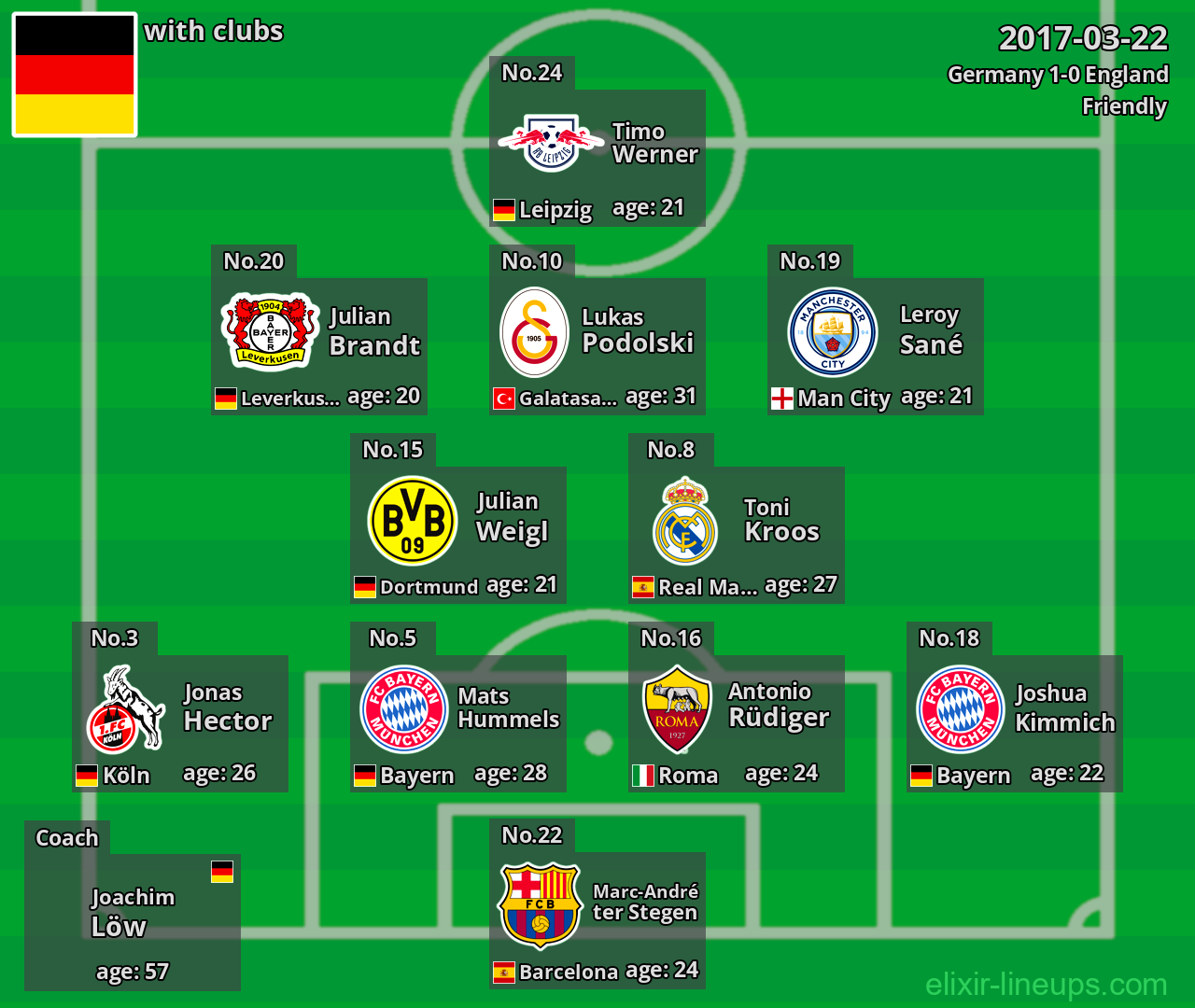 Germany 2017-03-22