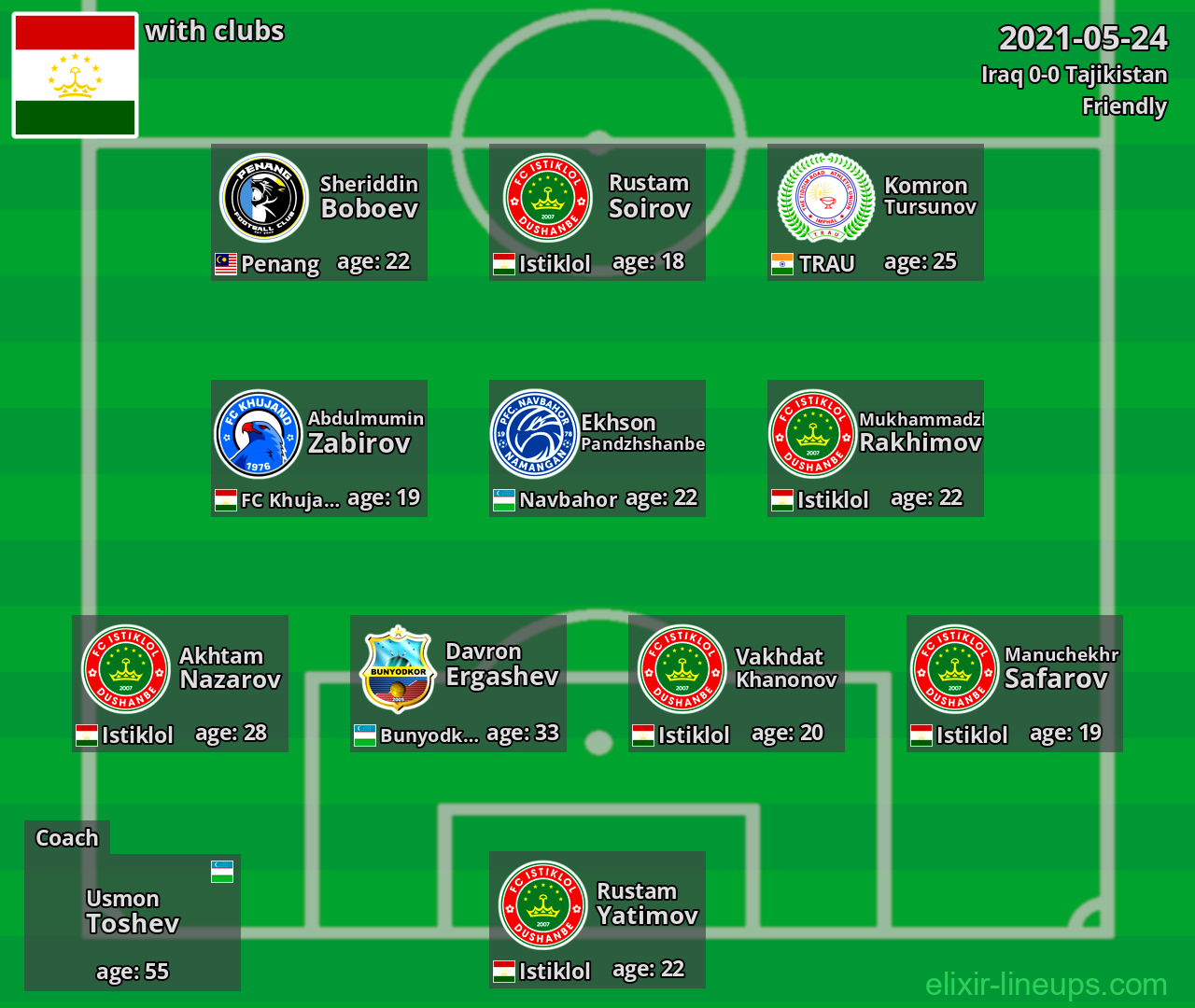 Tajikistan 2021-05-24