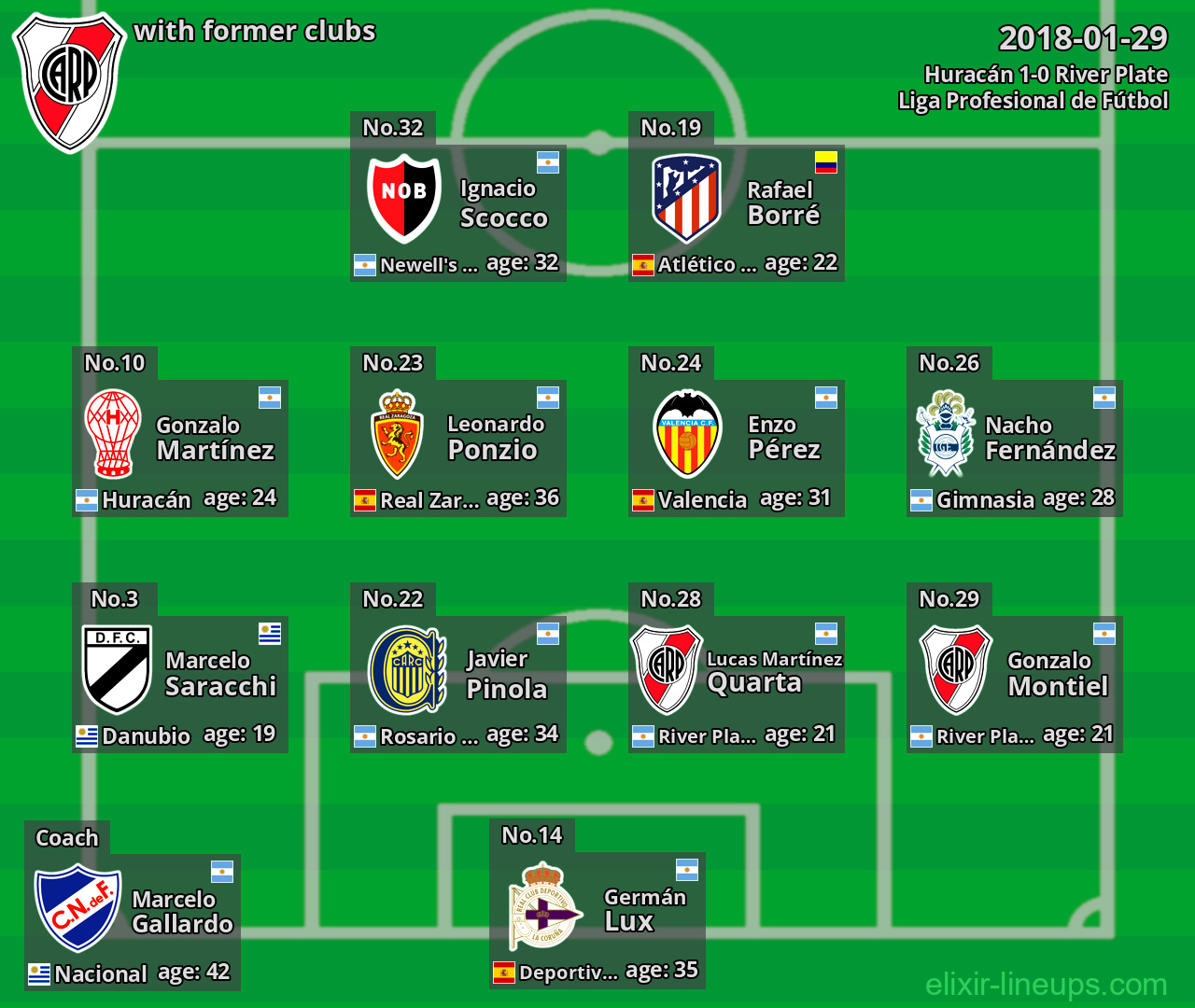 River Plate with former clubs 2018-01-29