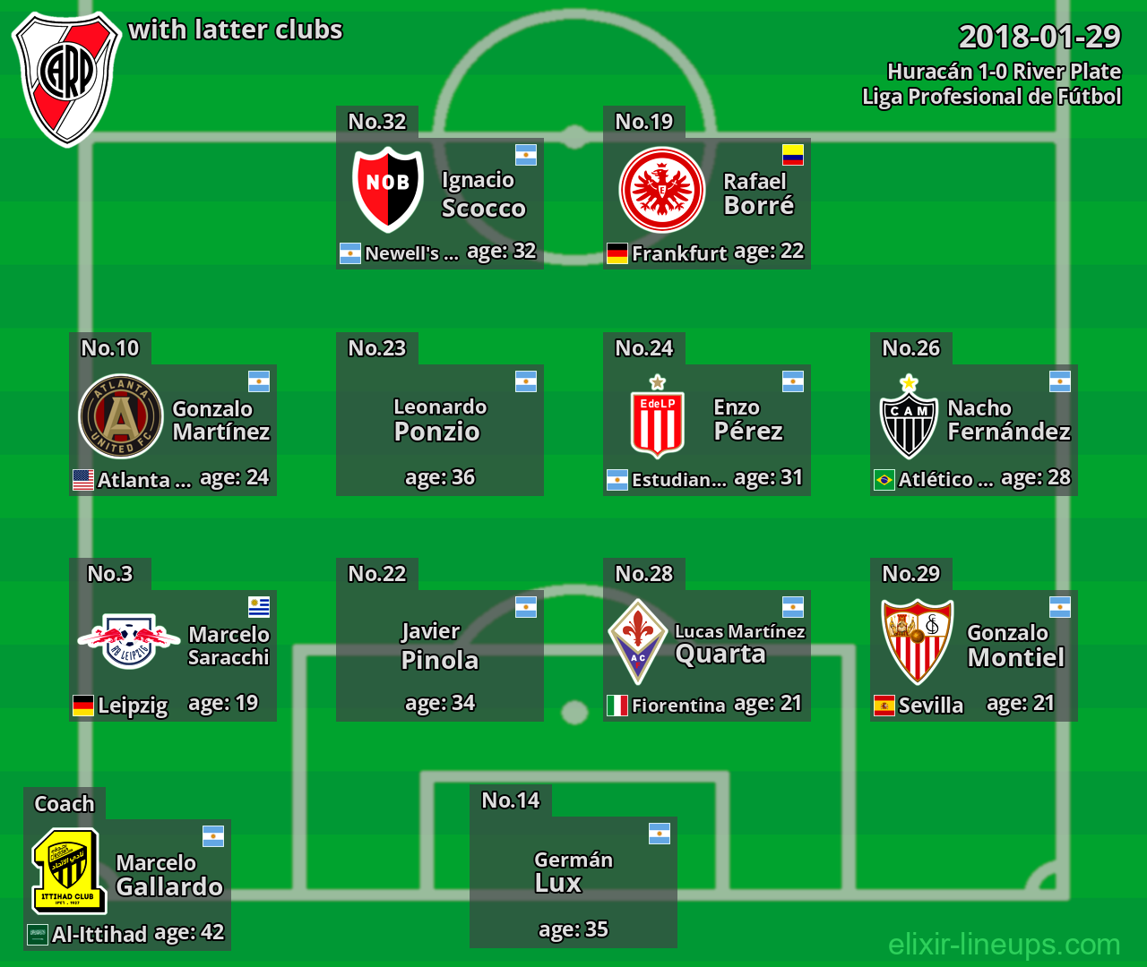 River Plate with latter clubs 2018-01-29