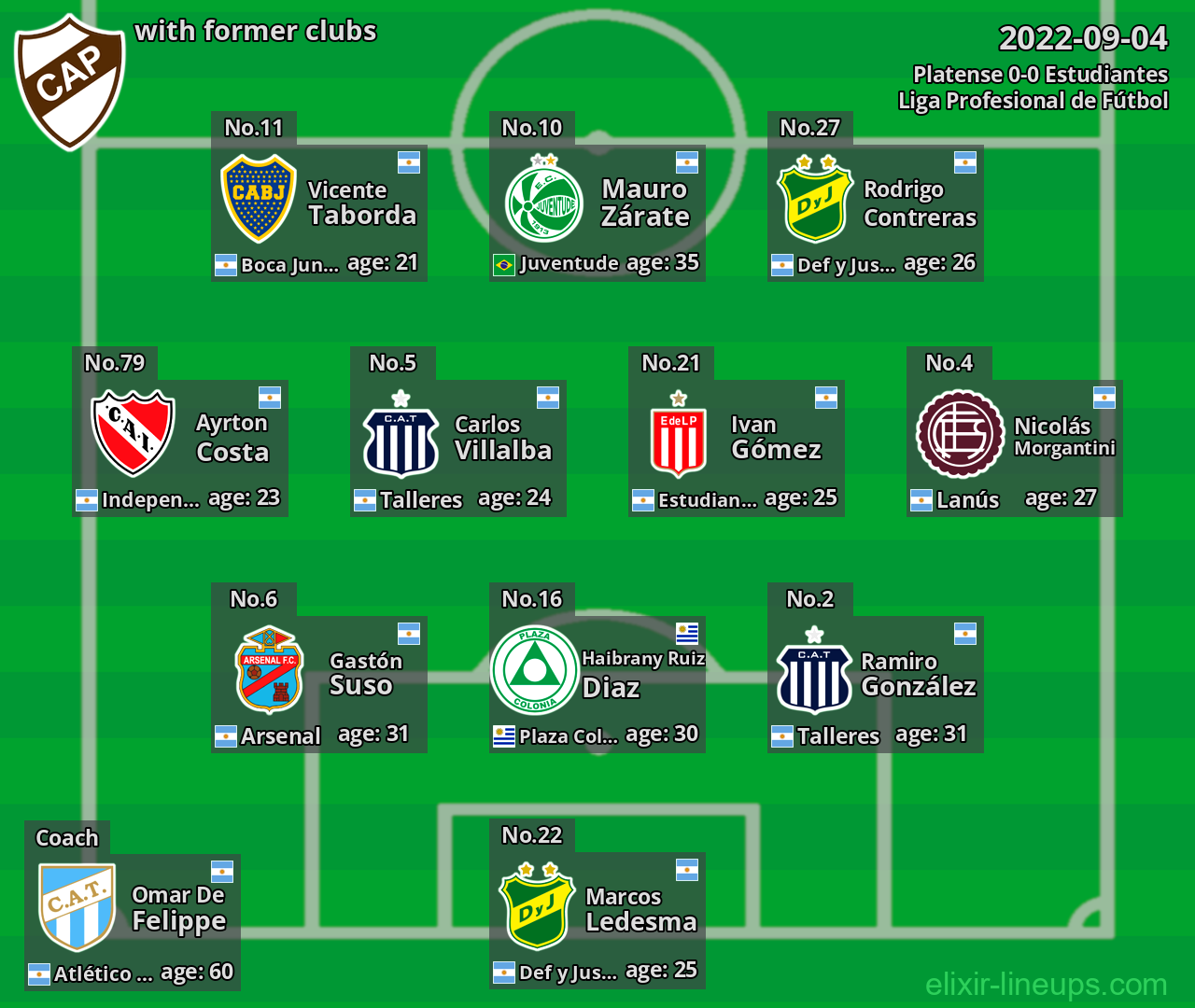 Platense with former clubs 2022-09-04