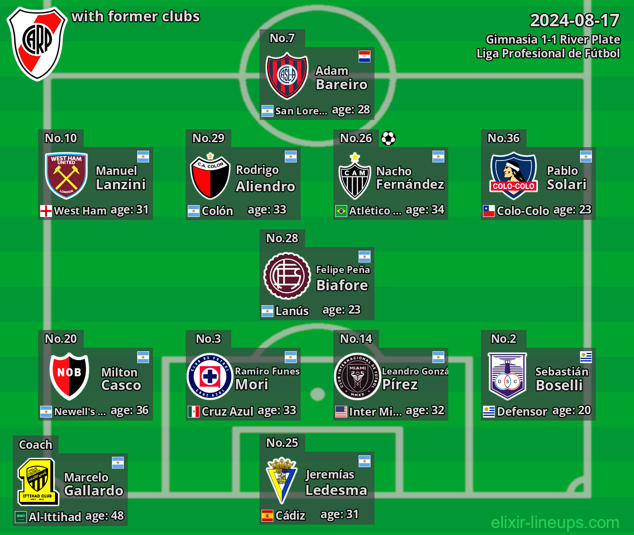 River Plate with former clubs 2024-08-17