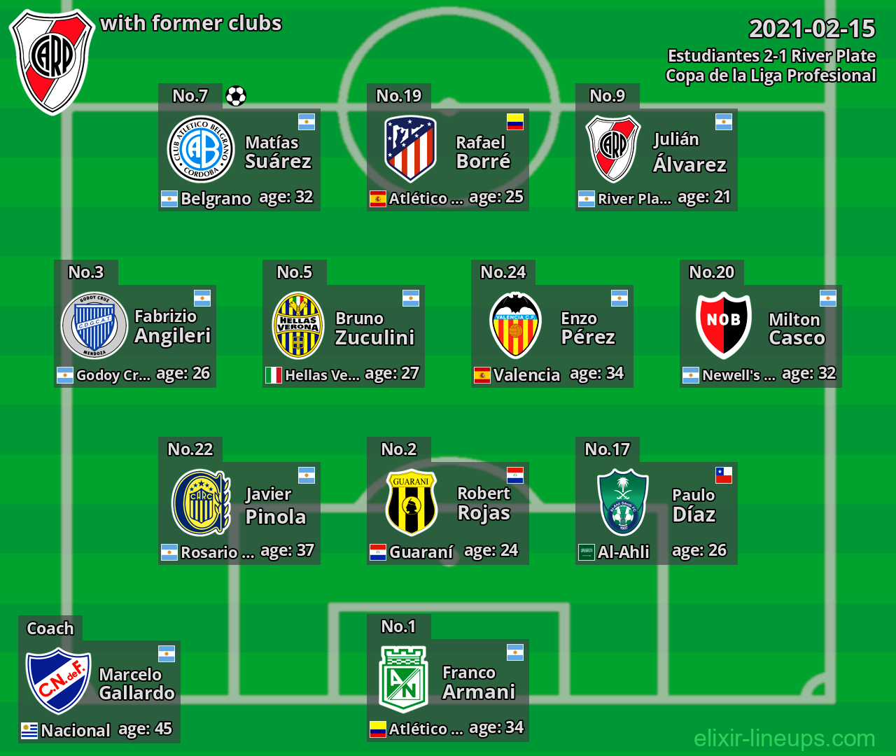 River Plate with latter clubs 2021-02-15