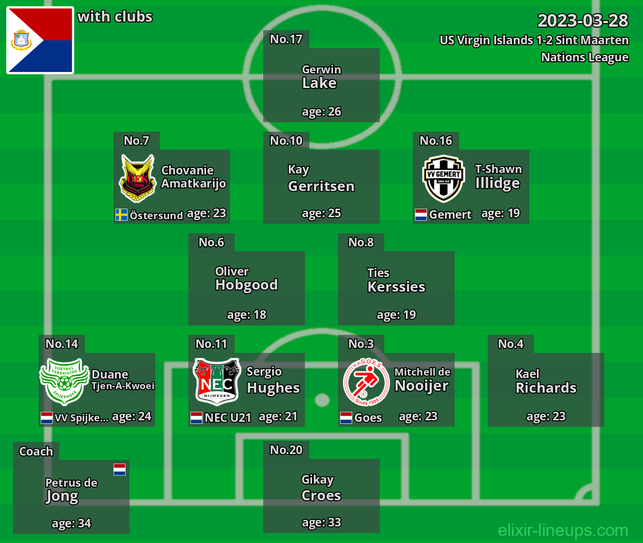 Sint Maarten 2023-03-28