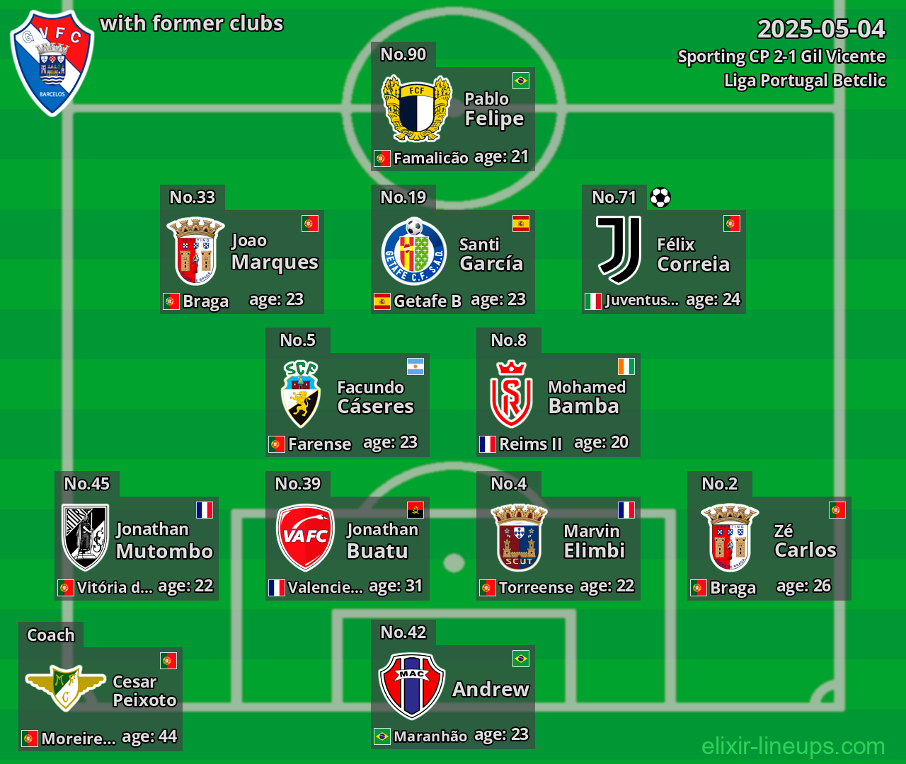 Gil Vicente with former clubs 2025-05-04
