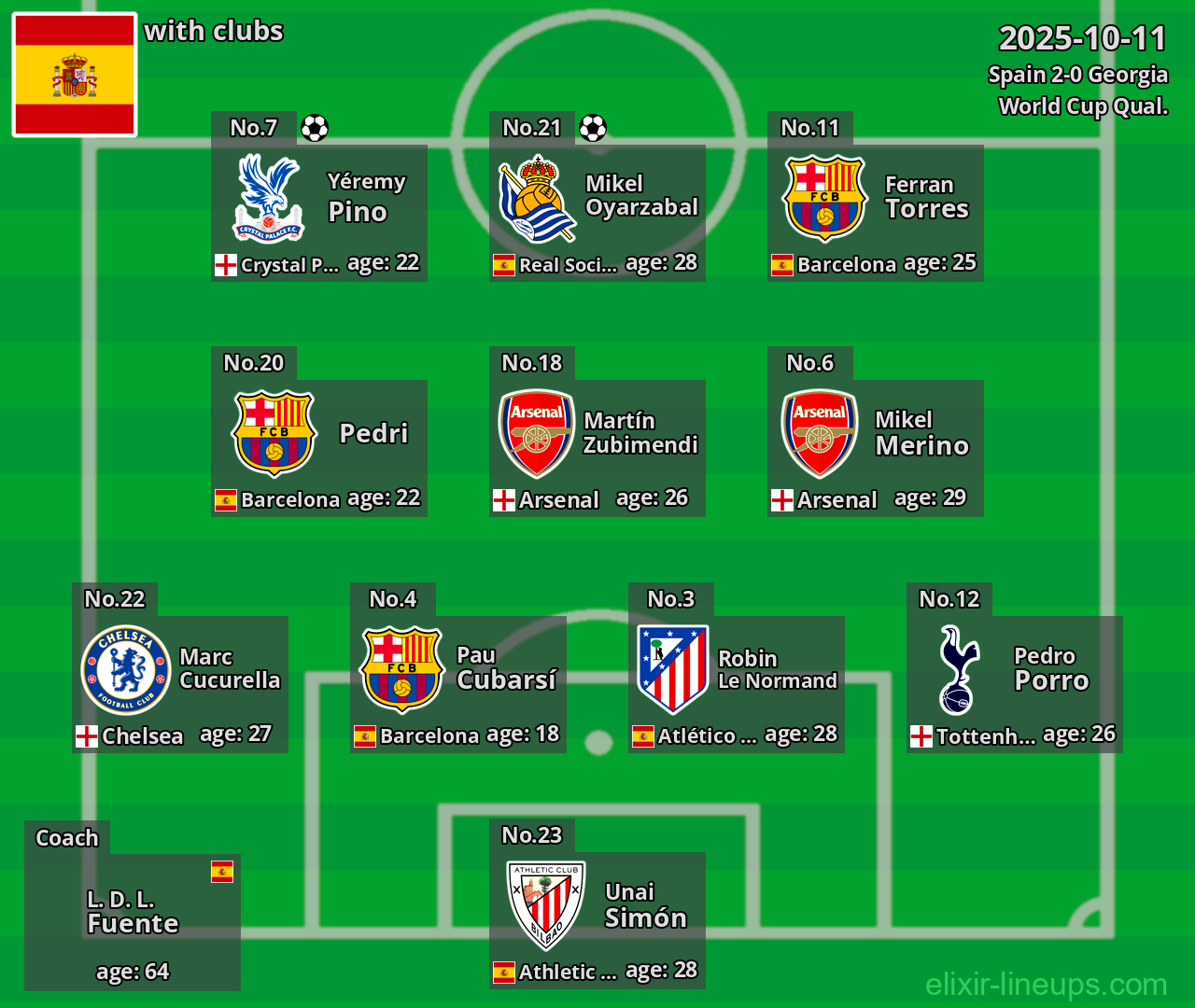 Spain 2025-10-11
