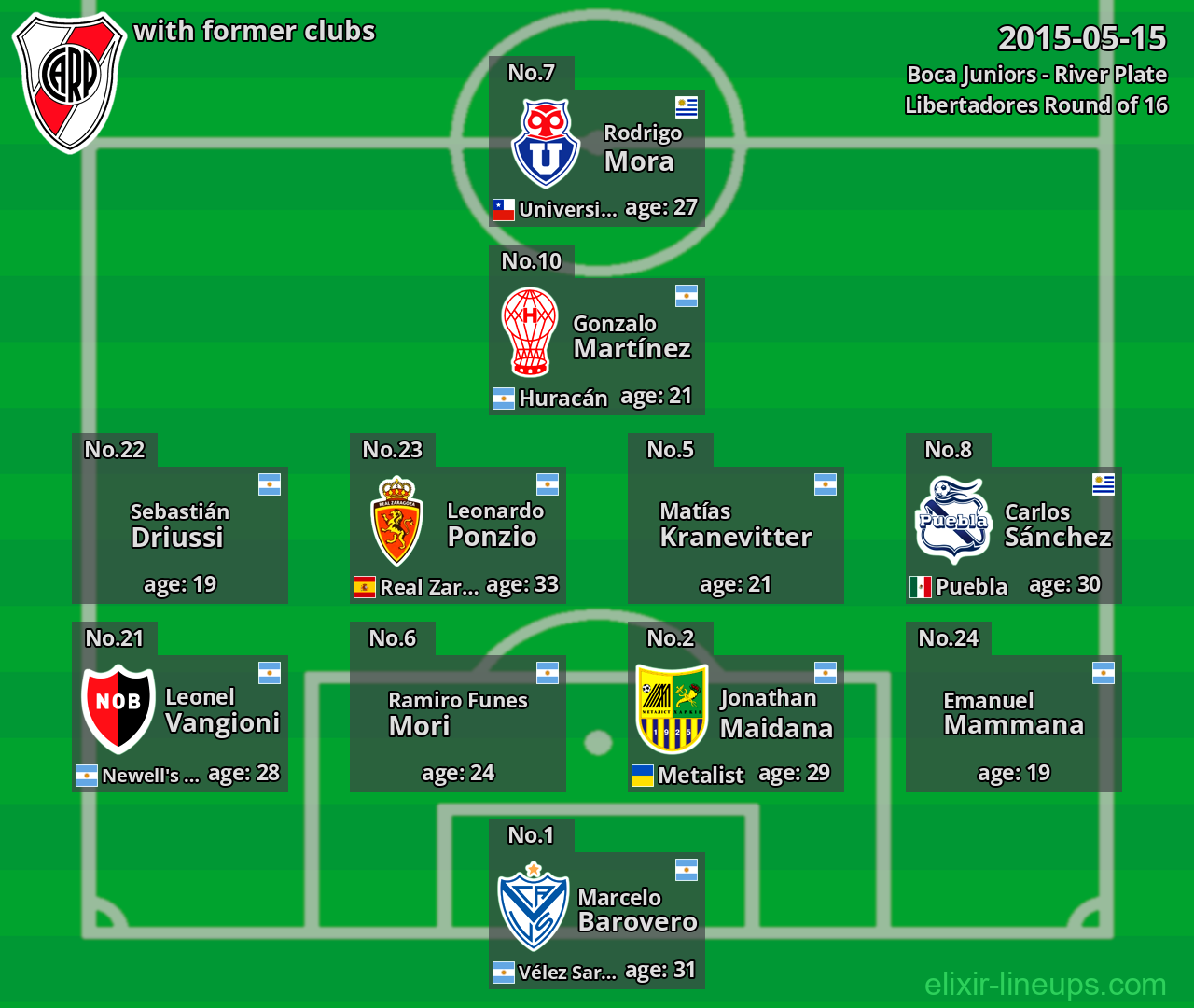 River Plate with latter clubs 2015-05-15