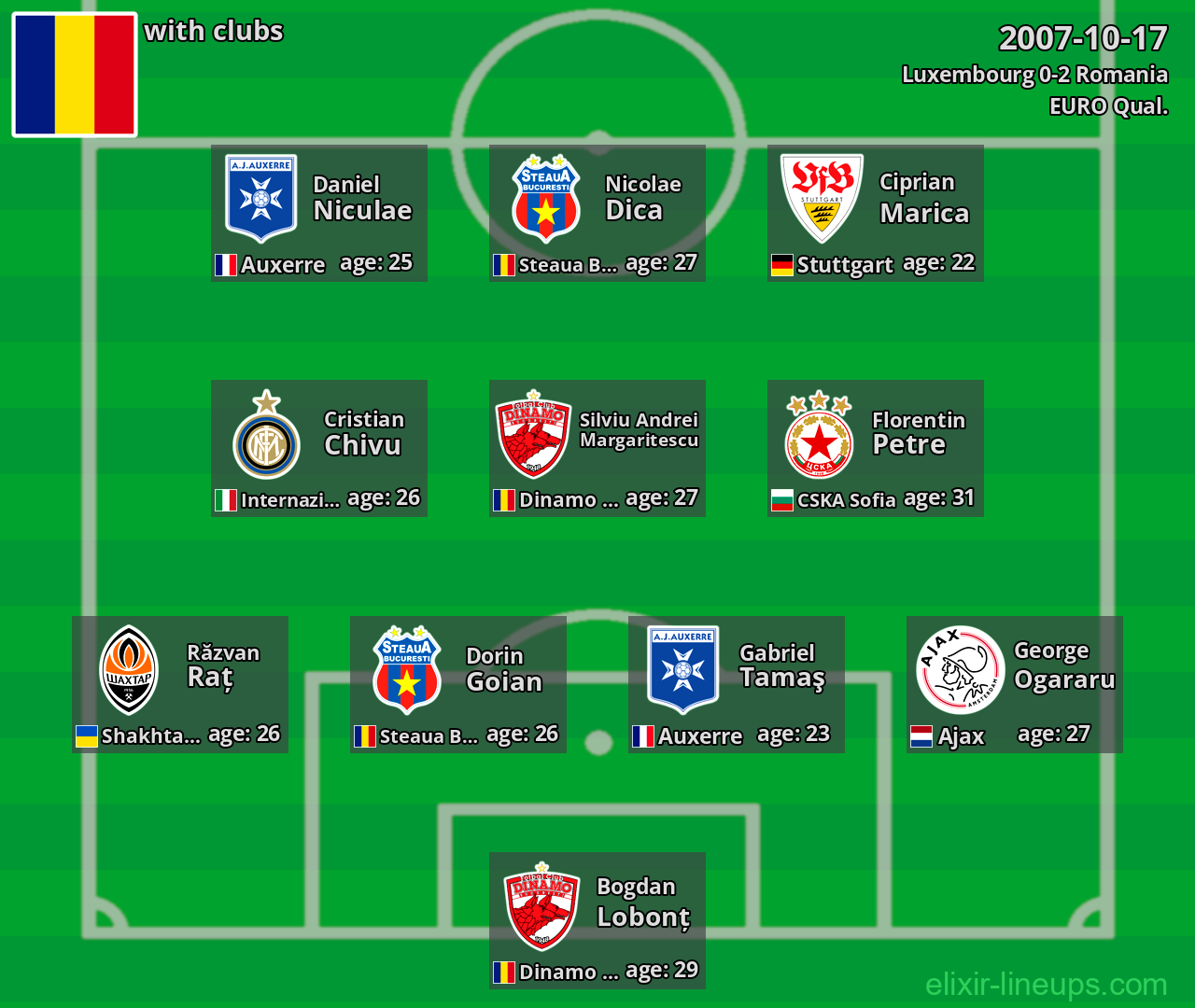 Romania 2007-10-17