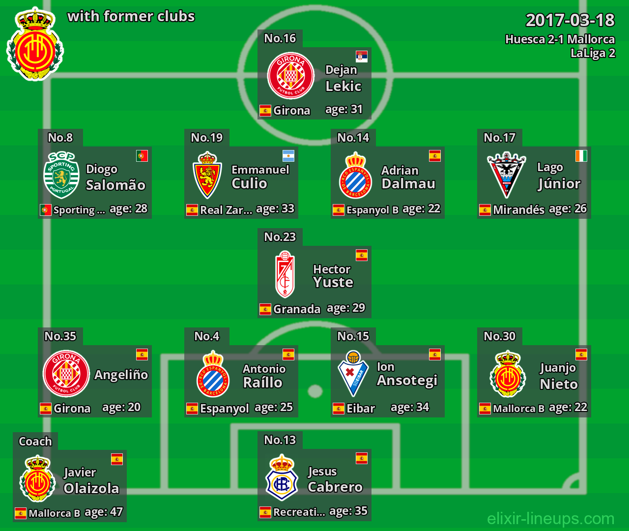 Mallorca with latter clubs 2017-03-18