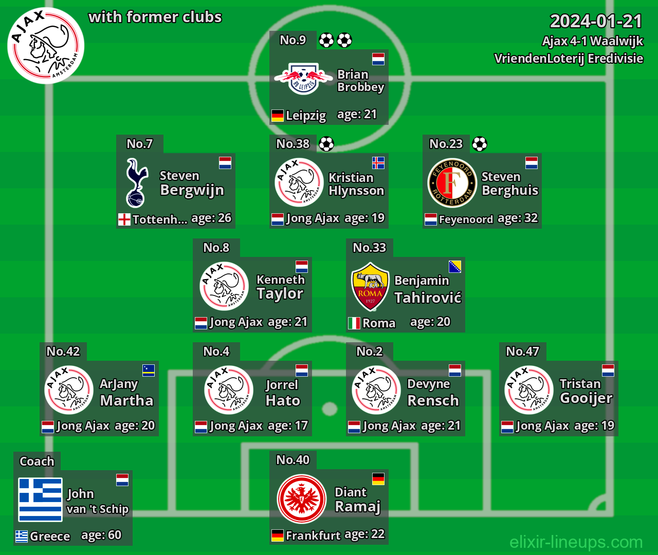 Ajax with latter clubs 2024-01-21