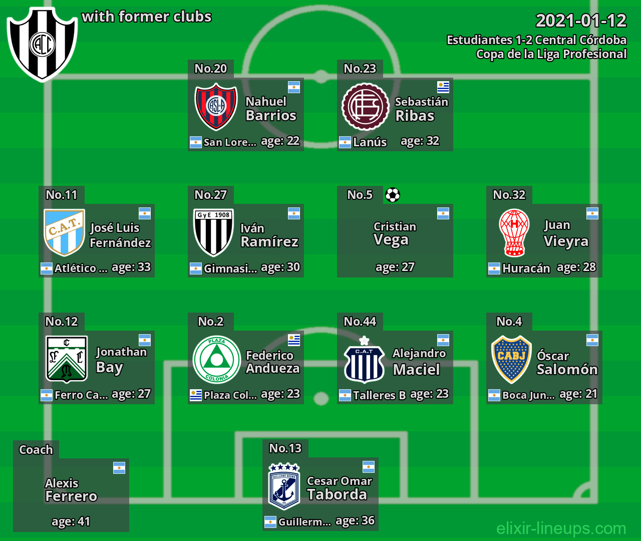 Central Córdoba with former clubs 2021-01-12