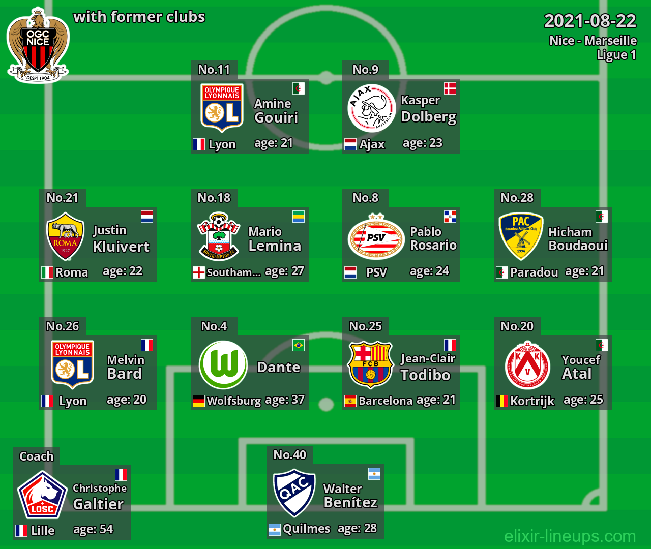 Nice with latter clubs 2021-08-22