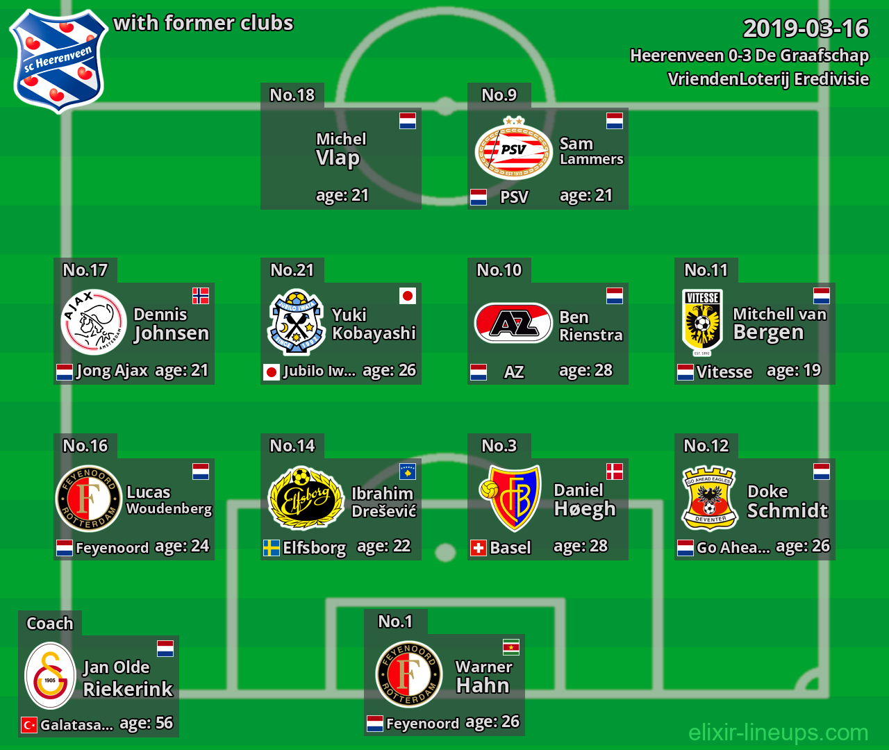 Heerenveen with former clubs 2019-03-16