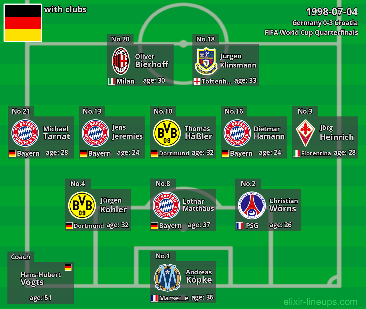 Germany 1998-07-04