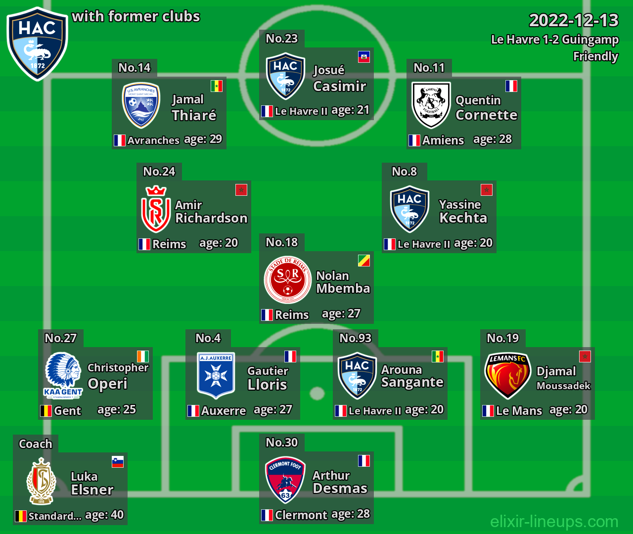 Le Havre with former clubs 2022-12-13