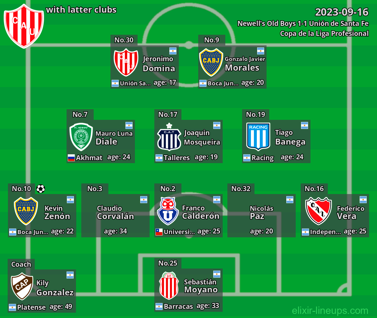 Unión de Santa Fe with latter clubs 2023-09-16