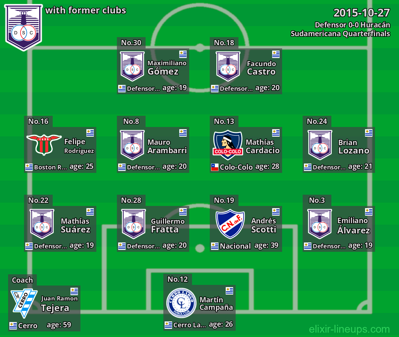 Defensor with former clubs 2015-10-27