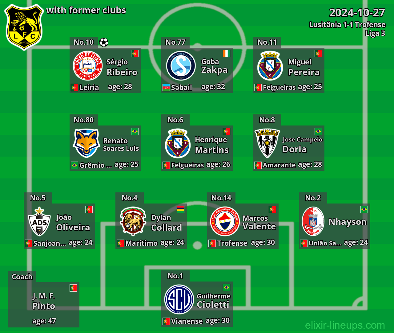 Lusitânia with latter clubs 2024-10-27