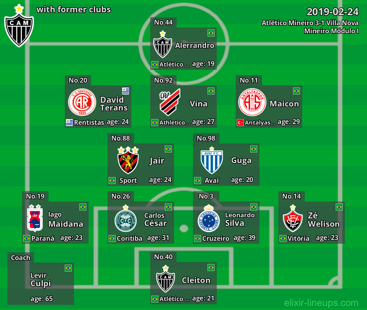 Atlético Mineiro with latter clubs 2019-02-24