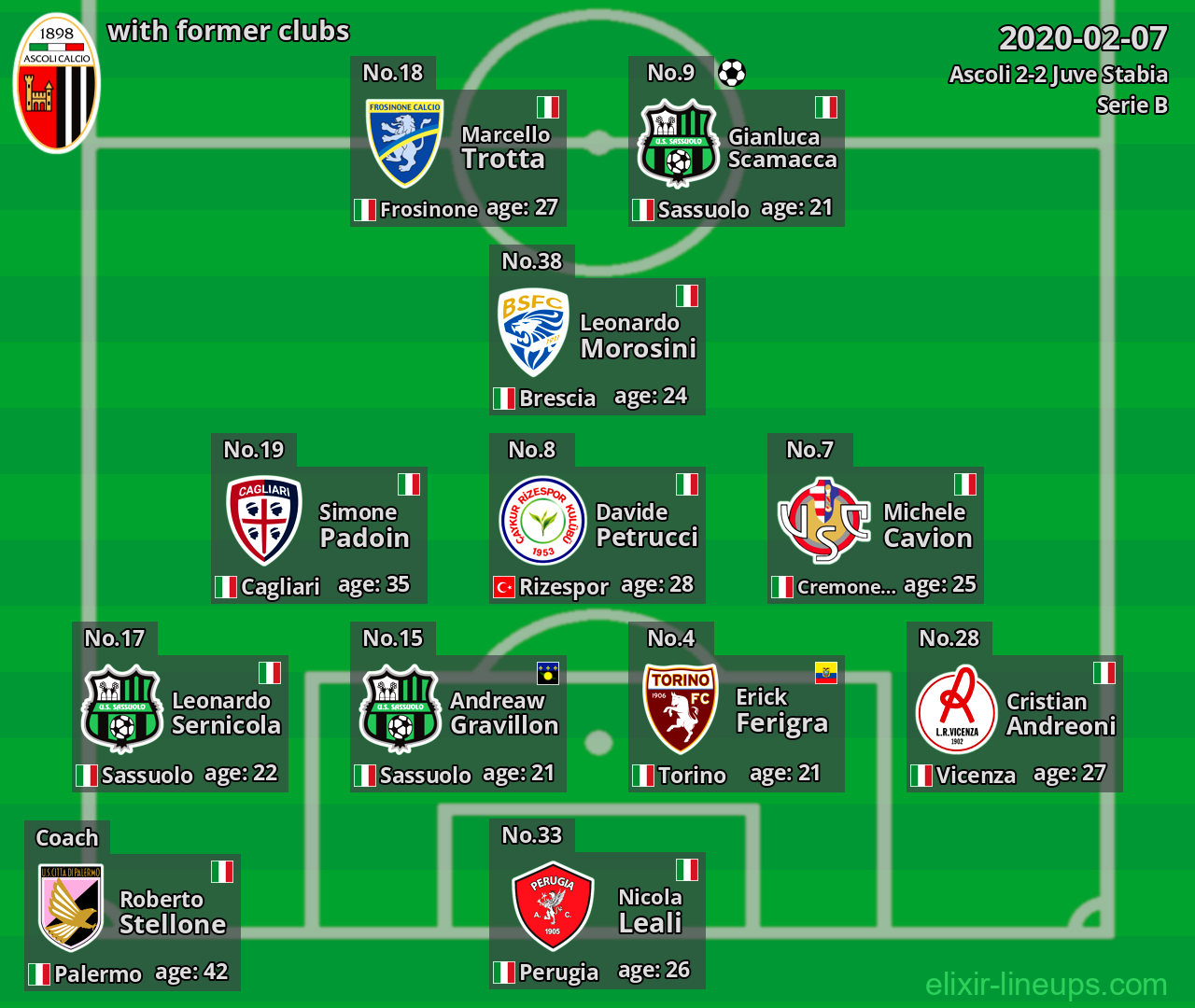 Ascoli with latter clubs 2020-02-07