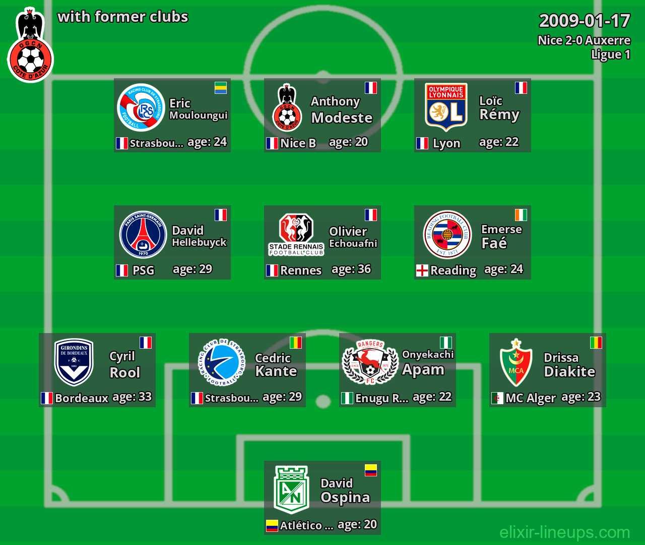 Nice with latter clubs 2009-01-17