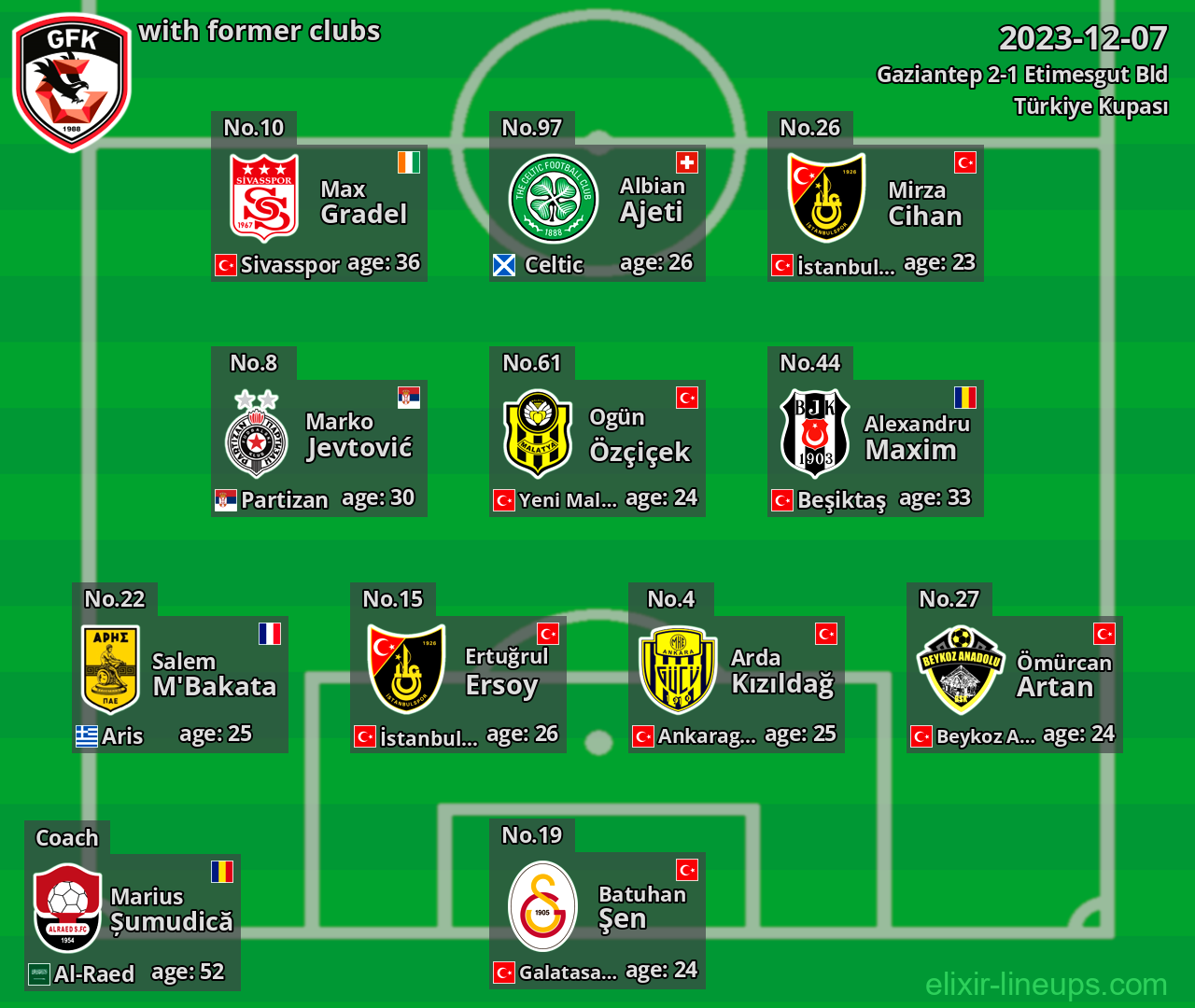 Gaziantep with former clubs 2023-12-07