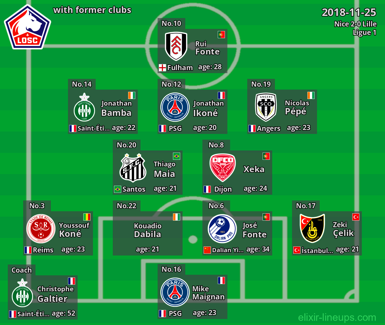 Lille with latter clubs 2018-11-25