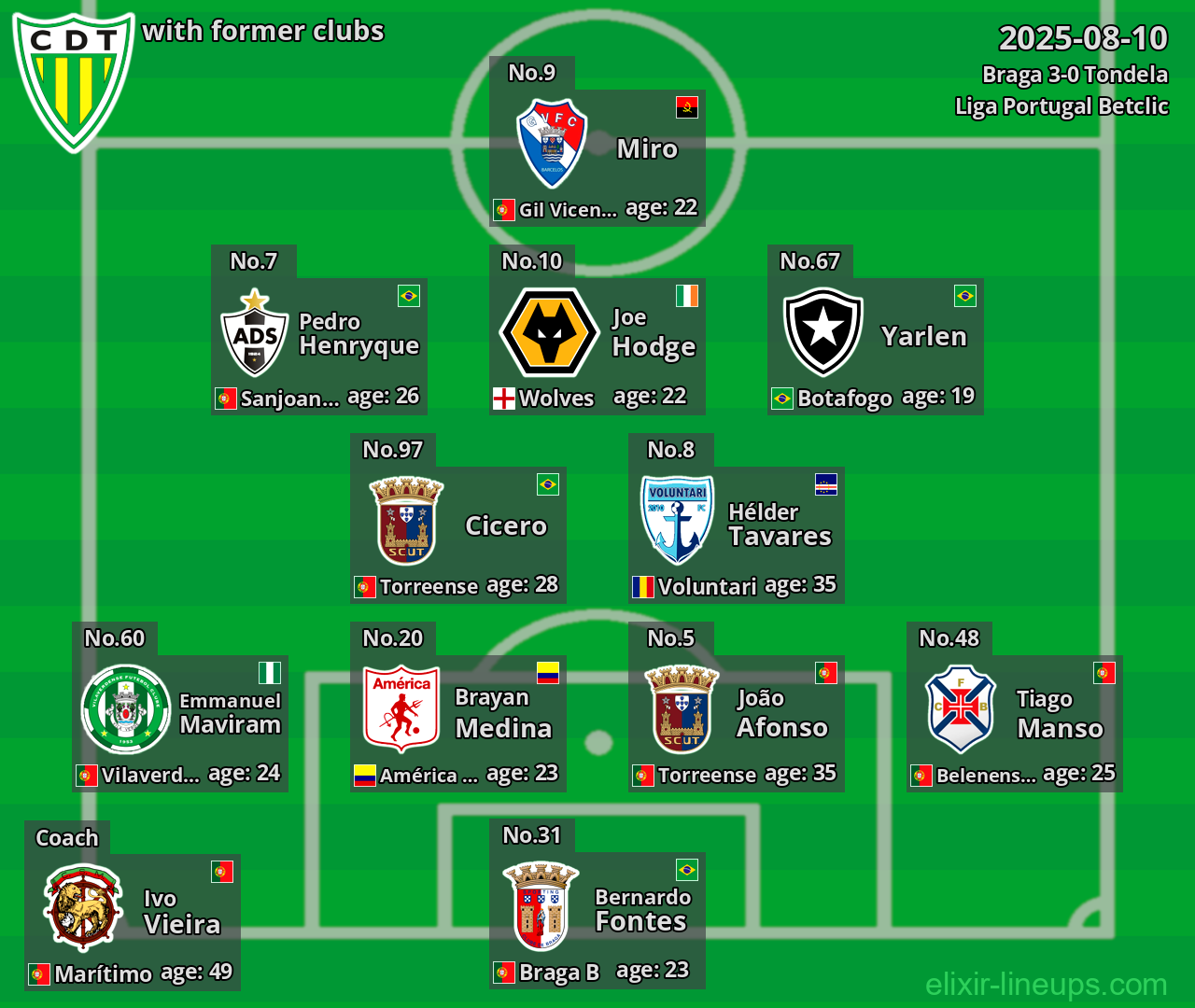 Tondela with former clubs 2025-08-10