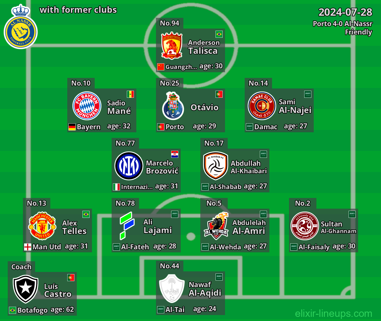 Al-Nassr with latter clubs 2024-07-28