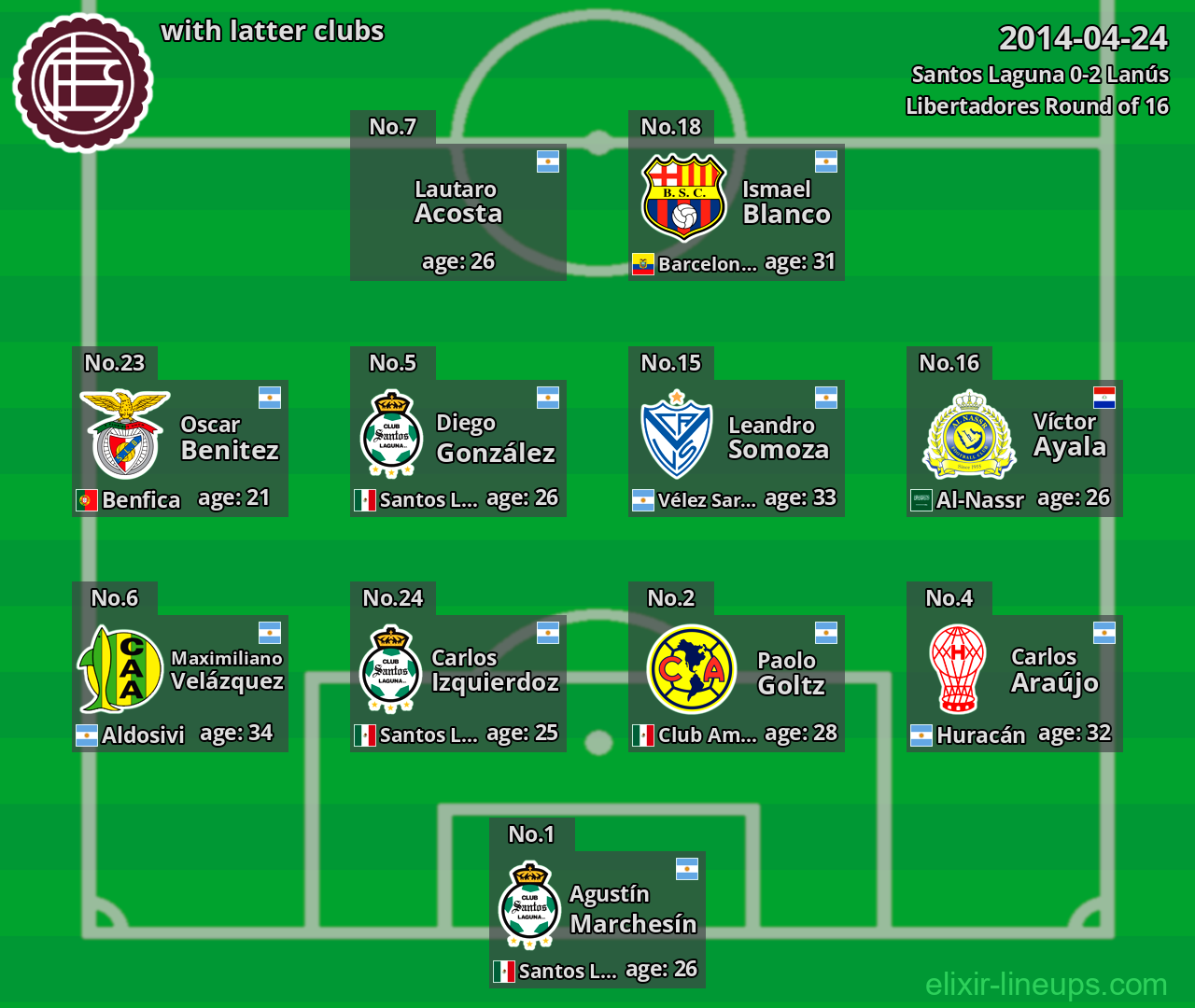 Lanús with latter clubs 2014-04-24