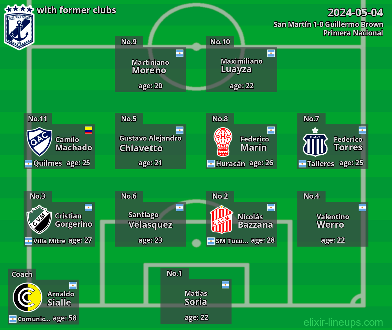 Guillermo Brown with latter clubs 2024-05-04