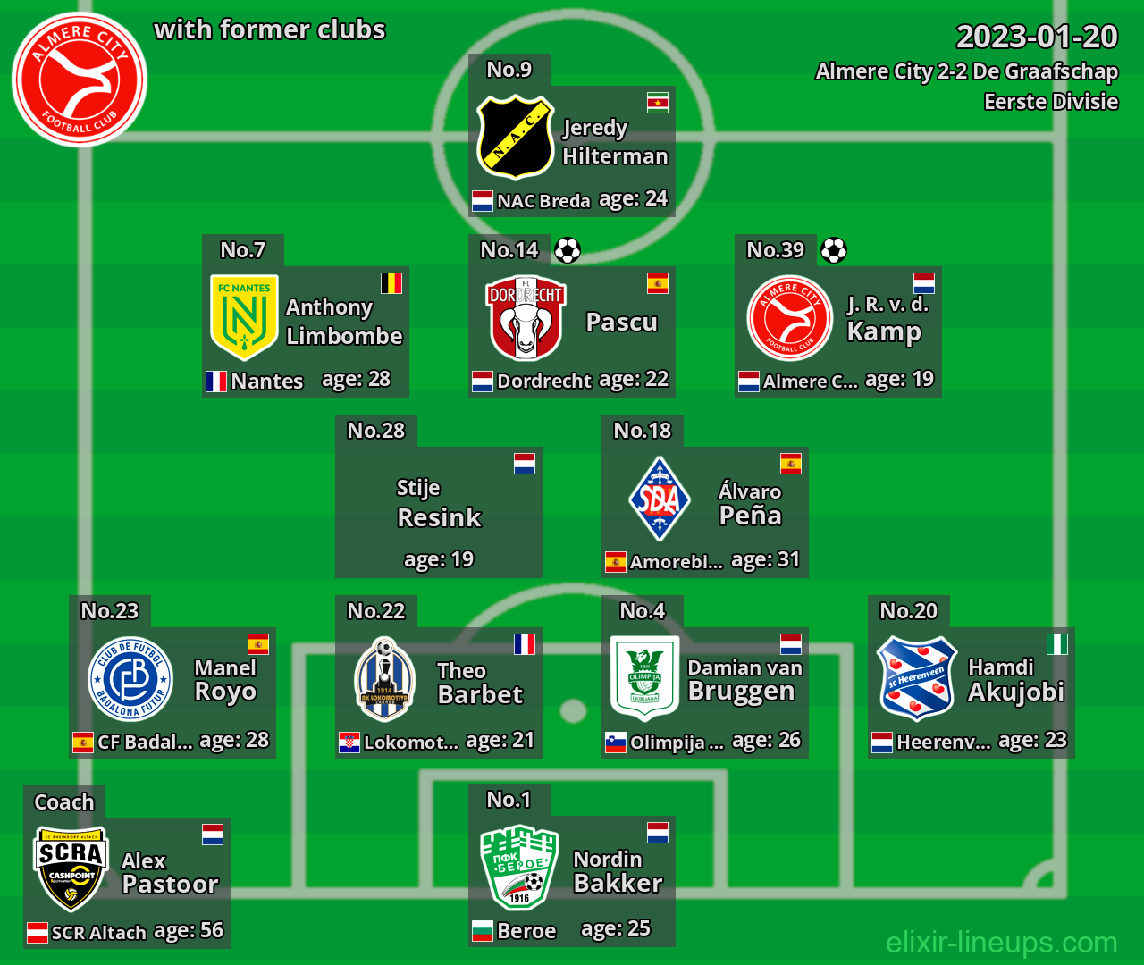 Almere City with former clubs 2023-01-20