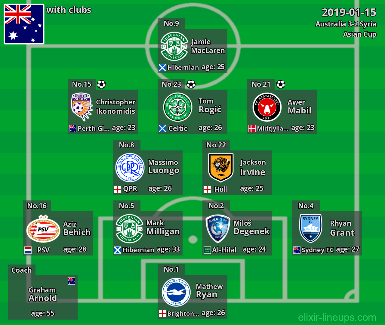 Australia 2019-01-15