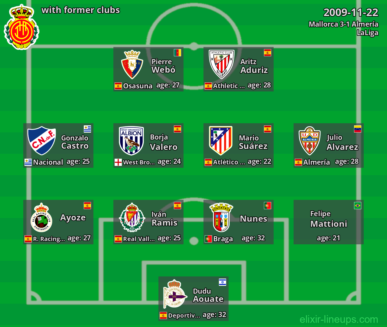 Mallorca with latter clubs 2009-11-22